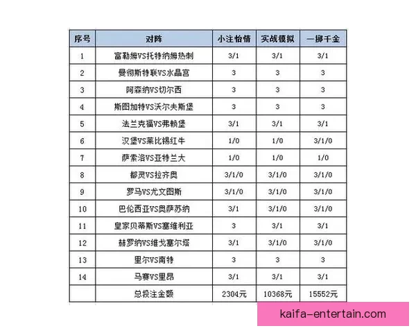 体育竞猜平台解析：最新赛事预测技巧与投注策略全攻略